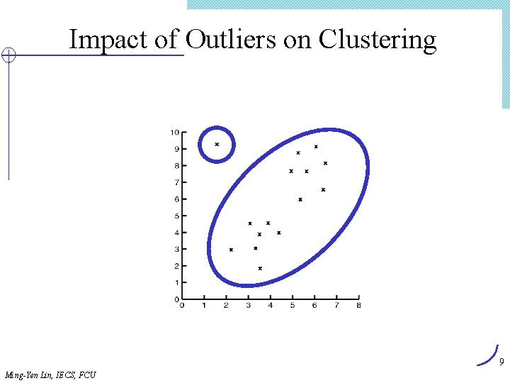 Impact of Outliers on Clustering 9 Ming-Yen Lin, IECS, FCU 