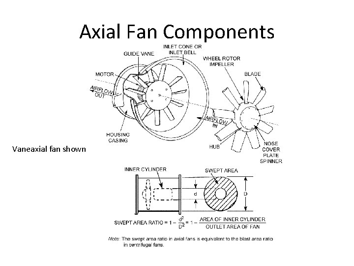 Axial Fan Components Vaneaxial fan shown Axial Fan Components Vaneaxial fan shown