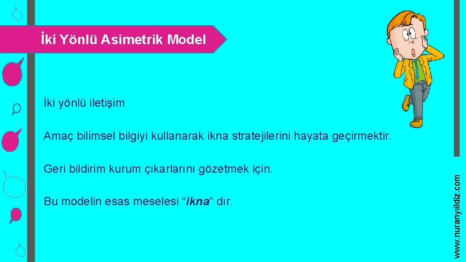 İki Yönlü Asimetrik Model İki yönlü iletişim Geri bildirim kurum çıkarlarını gözetmek için. Bu