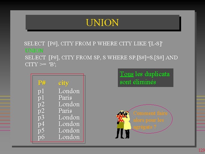 UNION SELECT [P#], CITY FROM P WHERE CITY LIKE '[L-S]' UNION SELECT [P#], CITY