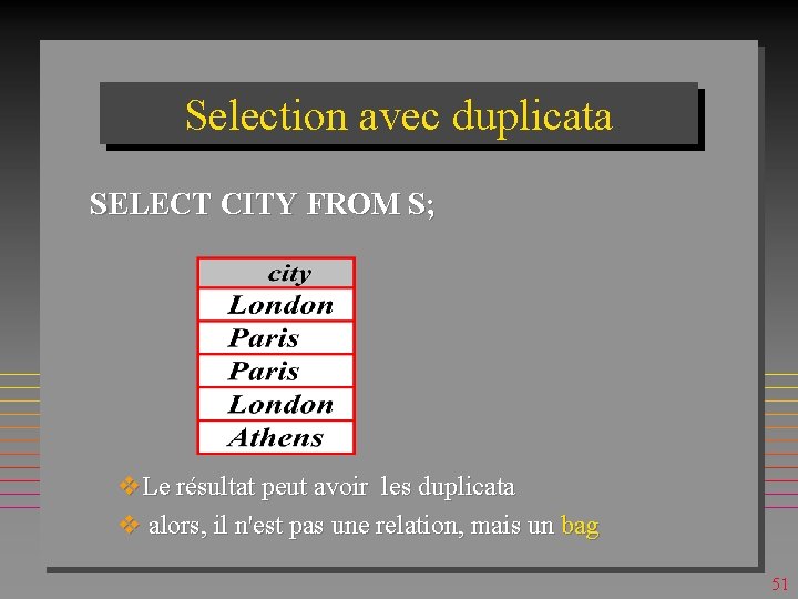 Selection avec duplicata SELECT CITY FROM S; v. Le résultat peut avoir les duplicata