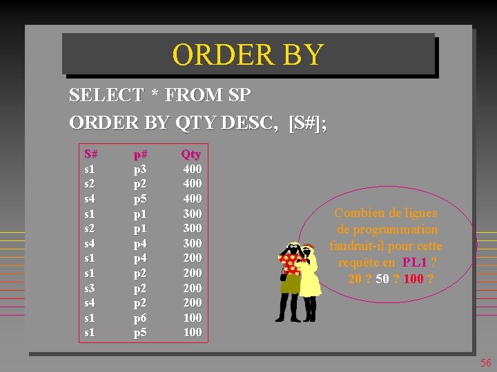 ORDER BY SELECT * FROM SP ORDER BY QTY DESC, [S#]; S# s 1