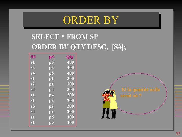 ORDER BY SELECT * FROM SP ORDER BY QTY DESC, [S#]; S# s 1
