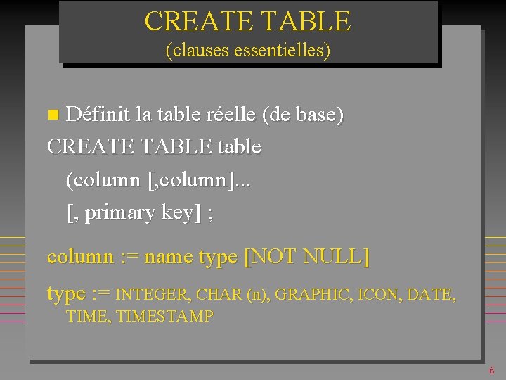 CREATE TABLE (clauses essentielles) Définit la table réelle (de base) CREATE TABLE table (column