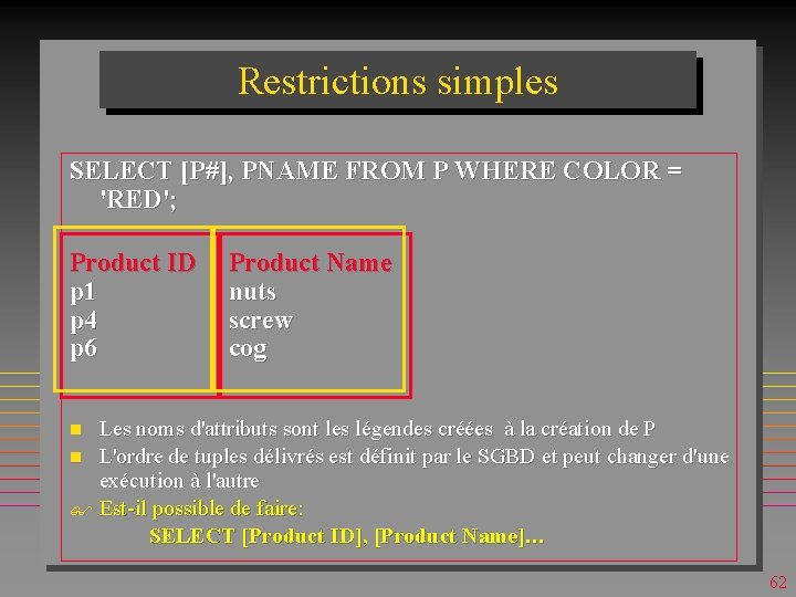 Restrictions simples SELECT [P#], PNAME FROM P WHERE COLOR = 'RED'; Product ID p