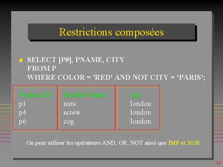 Restrictions composées n SELECT [P#], PNAME, CITY FROM P WHERE COLOR = 'RED' AND