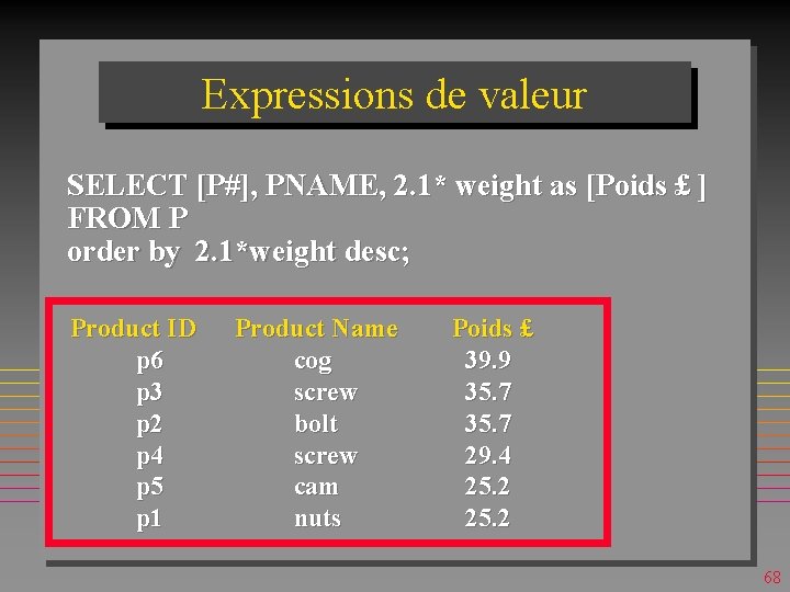 Expressions de valeur SELECT [P#], PNAME, 2. 1* weight as [Poids £ ] FROM