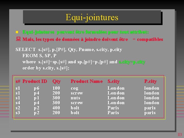 Equi-jointures peuvent être formulées pour tout attribut: : Mais, les types de données à