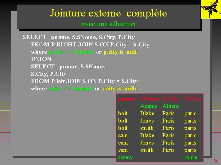 Jointure externe complète avec une sélection SELECT pname, S. SName, S. City, P. City