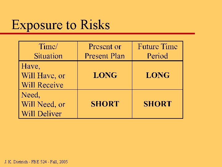 Exposure to Risks J. K. Dietrich - FBE 524 - Fall, 2005 