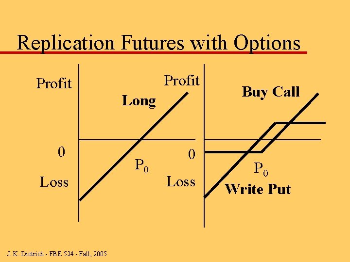 Replication Futures with Options Profit 0 Loss J. K. Dietrich - FBE 524 -