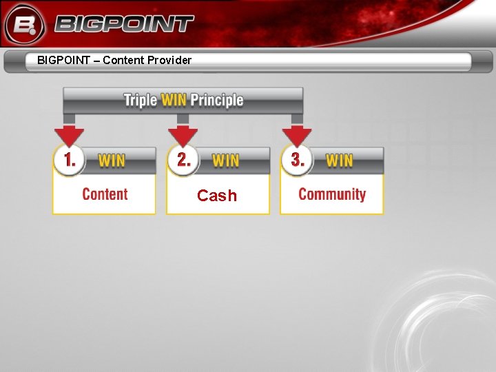 BIGPOINT – Content Provider Cash 