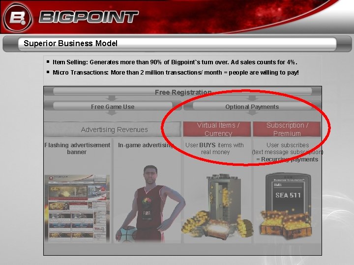 Superior Business Model Item Selling: Generates more than 90% of Bigpoint`s turn over. Ad