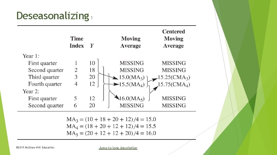 Deseasonalizing 1 © 2019 Mc. Graw-Hill Education. Jump to long description 