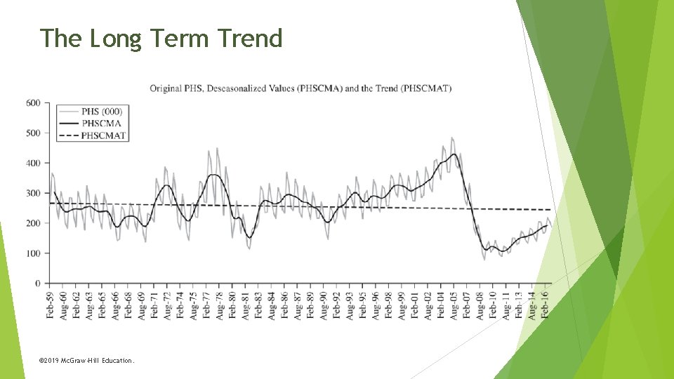 The Long Term Trend © 2019 Mc. Graw-Hill Education. 