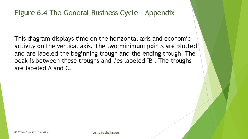 Figure 6. 4 The General Business Cycle - Appendix This diagram displays time on