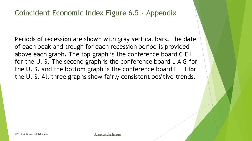 Coincident Economic Index Figure 6. 5 - Appendix Periods of recession are shown with