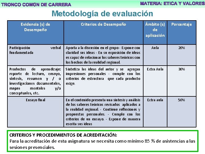 Metodología de evaluación Evidencia (s) de Criterios de Desempeño Ámbito (s) CRITERIOS Y PROCEDIMIENTOS