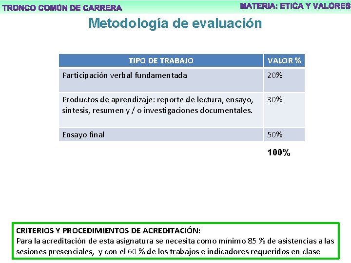 Metodología de evaluación TIPO DE TRABAJO VALOR % Participación verbal fundamentada 20% Productos de