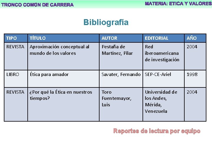 Bibliografía TIPO TÍTULO AUTOR EDITORIAL AÑO REVISTA Aproximación conceptual al mundo de los valores