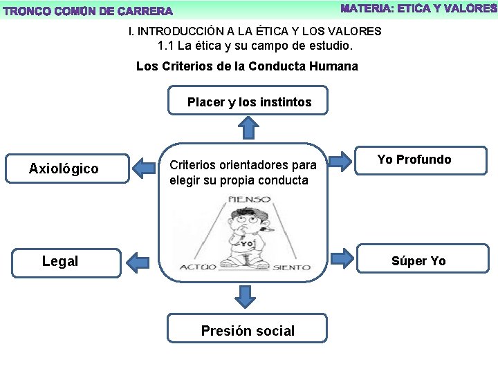 l. INTRODUCCIÓN A LA ÉTICA Y LOS VALORES 1. 1 La ética y su