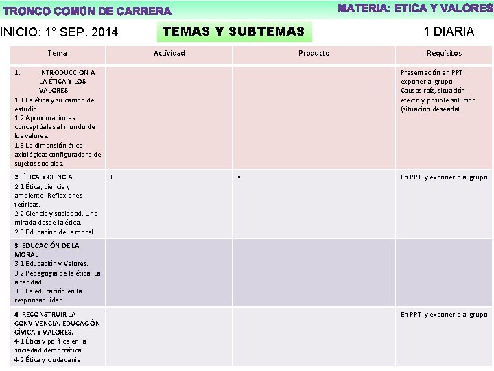 INICIO: 1° SEP. 2014 Tema TEMAS Y SUBTEMAS Actividad Producto 1. INTRODUCCIÓN A LA