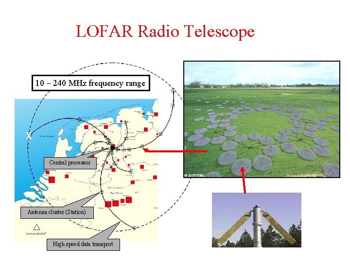 LOFAR Radio Telescope 10 – 240 MHz frequency range X Central processor Antenna cluster
