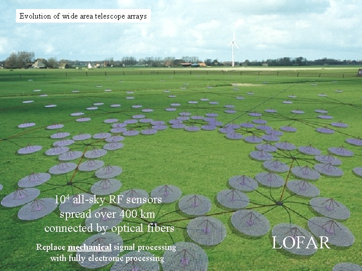 Evolution of wide area telescope arrays 104 all-sky RF sensors spread over 400 km