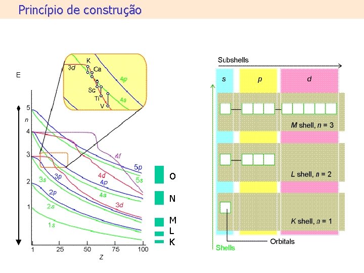 Princípio de construção E O N M L K Princípio de construção E O N M L K