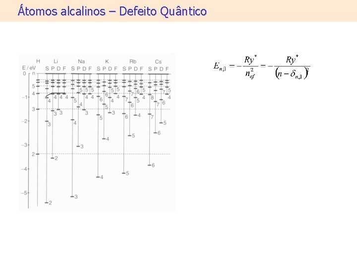 Átomos alcalinos – Defeito Quântico Átomos alcalinos – Defeito Quântico