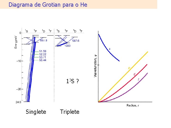 Diagrama de Grotian para o He 1 3 S ? Singlete Triplete Diagrama de Grotian para o He 1 3 S ? Singlete Triplete