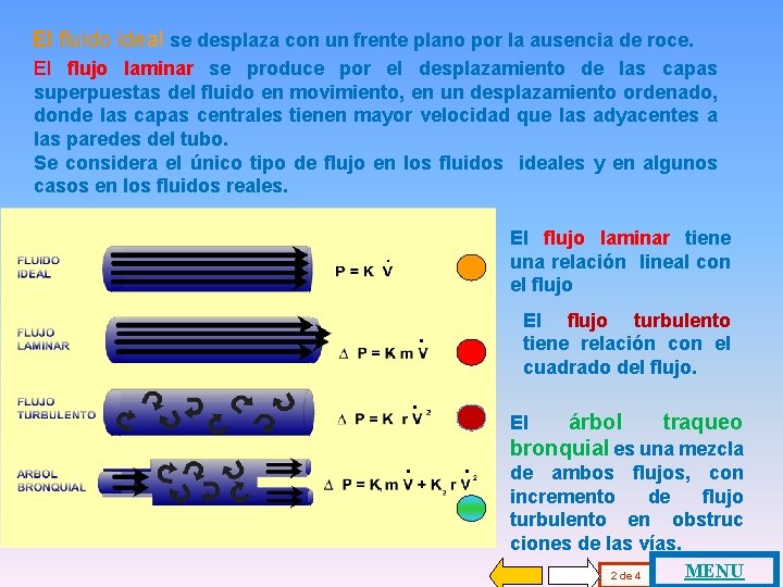 El fluido ideal se desplaza con un frente plano por la ausencia de roce.