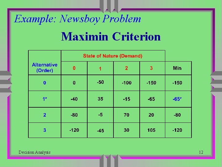 Example: Newsboy Problem Maximin Criterion Decision Analysis 12 Example: Newsboy Problem Maximin Criterion Decision Analysis 12