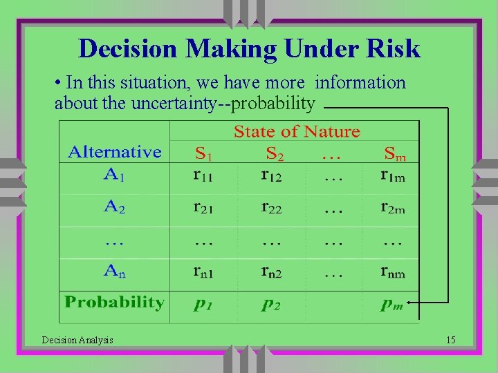 Decision Making Under Risk • In this situation, we have more information about the Decision Making Under Risk • In this situation, we have more information about the