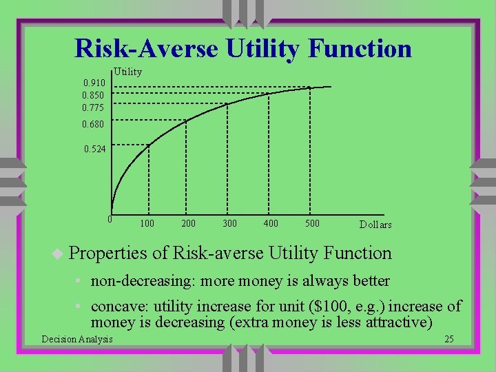 Risk-Averse Utility Function Utility 0. 910 0. 850 0. 775 0. 680 0. 524 Risk-Averse Utility Function Utility 0. 910 0. 850 0. 775 0. 680 0. 524