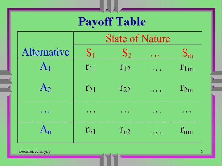 Payoff Table Decision Analysis 5 Payoff Table Decision Analysis 5