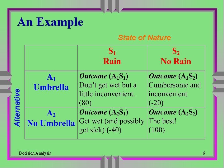 An Example Alternative State of Nature Decision Analysis 6 An Example Alternative State of Nature Decision Analysis 6