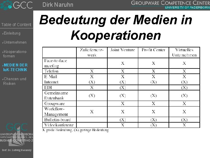 Dirk Naruhn Table of Content Einleitung Ø Unternehmen Ø Kooperationsformen Ø MEDIEN DER Iu.