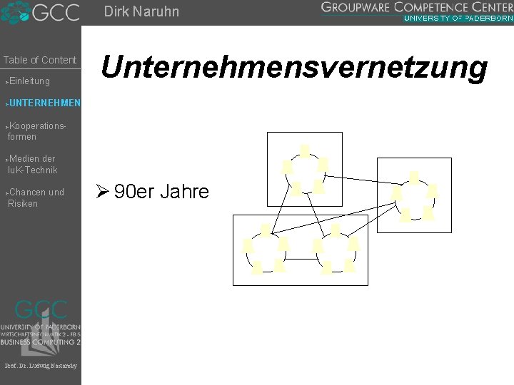 Dirk Naruhn Table of Content Einleitung Ø Unternehmensvernetzung UNTERNEHMEN Ø Kooperationsformen Ø Medien der