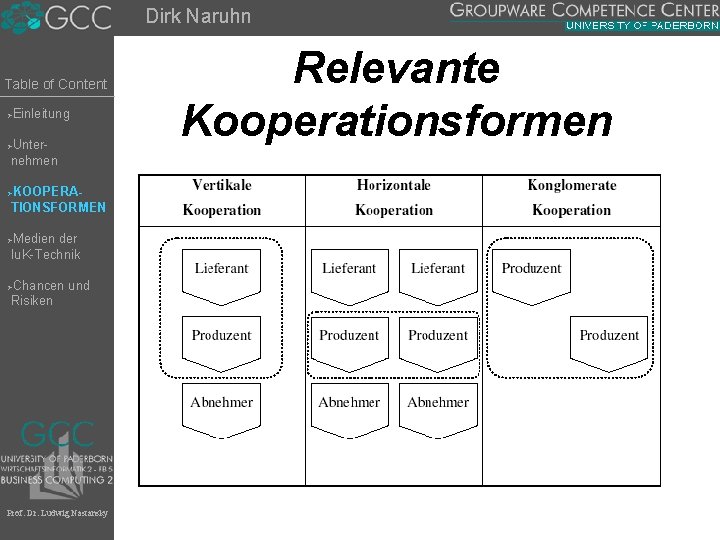 Dirk Naruhn Table of Content Einleitung Ø Unternehmen Ø KOOPERATIONSFORMEN Ø Medien der Iu.