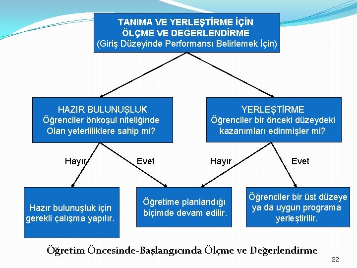 TANIMA VE YERLEŞTİRME İÇİN ÖLÇME VE DEĞERLENDİRME (Giriş Düzeyinde Performansı Belirlemek İçin) HAZIR BULUNUŞLUK