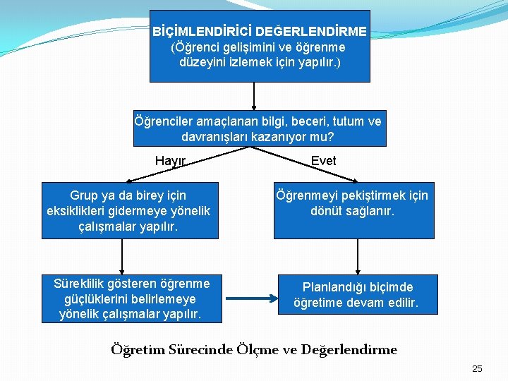 BİÇİMLENDİRİCİ DEĞERLENDİRME (Öğrenci gelişimini ve öğrenme düzeyini izlemek için yapılır. ) Öğrenciler amaçlanan bilgi,