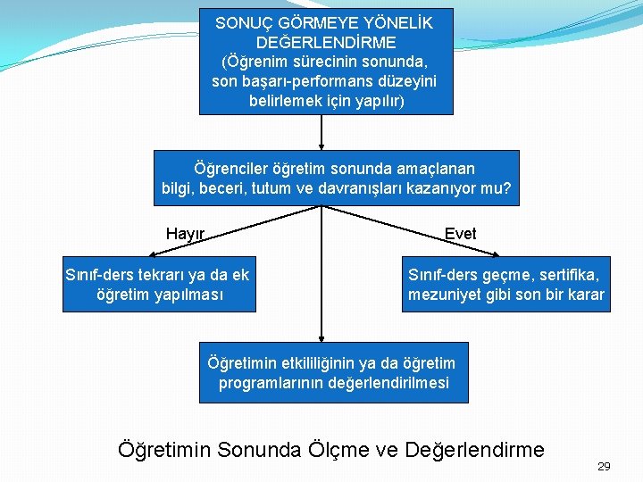 SONUÇ GÖRMEYE YÖNELİK DEĞERLENDİRME (Öğrenim sürecinin sonunda, son başarı-performans düzeyini belirlemek için yapılır) Öğrenciler