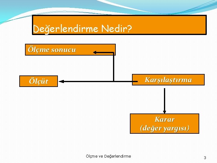 Değerlendirme Nedir? Ölçme sonucu Karşılaştırma Ölçüt Karar (değer yargısı) Ölçme ve Değerlendirme 3 