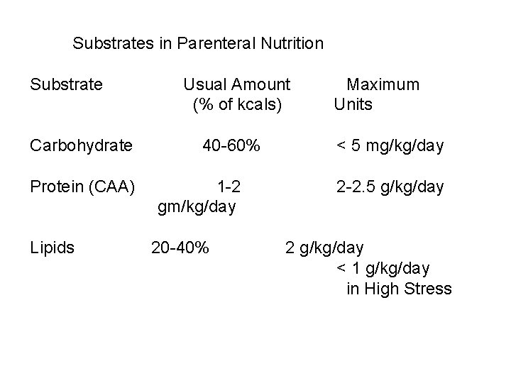 Substrates in Parenteral Nutrition Substrate Carbohydrate Protein (CAA) Lipids Usual Amount (% of kcals) Substrates in Parenteral Nutrition Substrate Carbohydrate Protein (CAA) Lipids Usual Amount (% of kcals)
