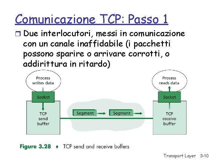 Comunicazione TCP: Passo 1 r Due interlocutori, messi in comunicazione con un canale inaffidabile