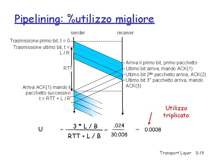 Pipelining: %utilizzo migliore sender receiver Trasmissione primo bit, t = 0 Trasmissione ultimo bit,