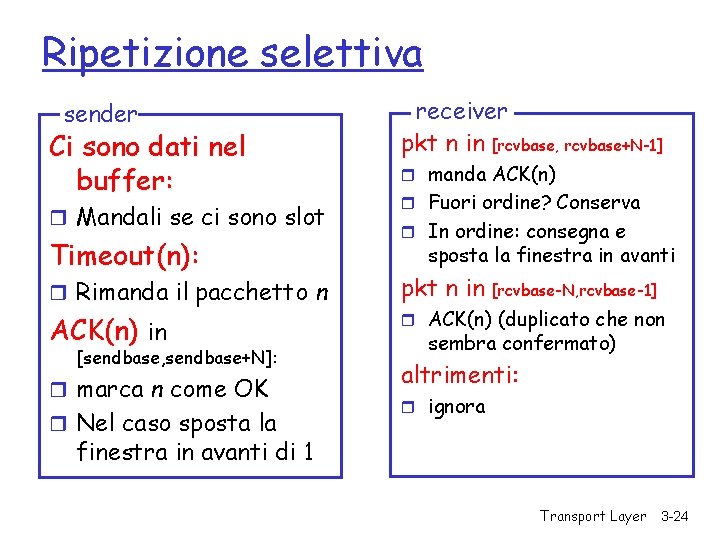 Ripetizione selettiva sender Ci sono dati nel buffer: r Mandali se ci sono slot