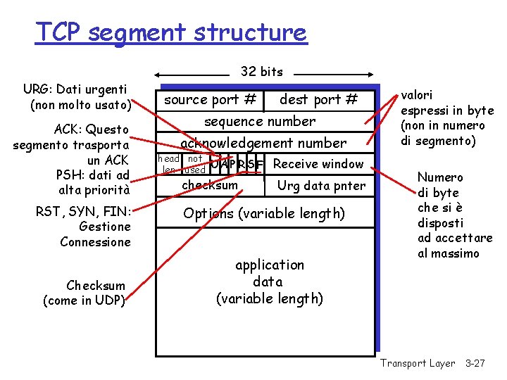 TCP segment structure 32 bits URG: Dati urgenti (non molto usato) ACK: Questo segmento