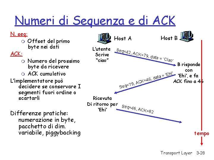 Numeri di Sequenza e di ACK N. seq: m ACK: Offset del primo byte